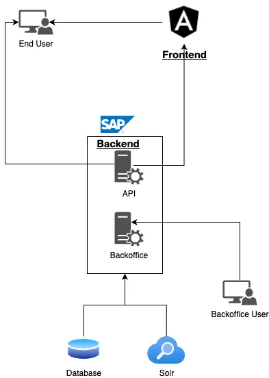 Real-Time Rendering Architecture